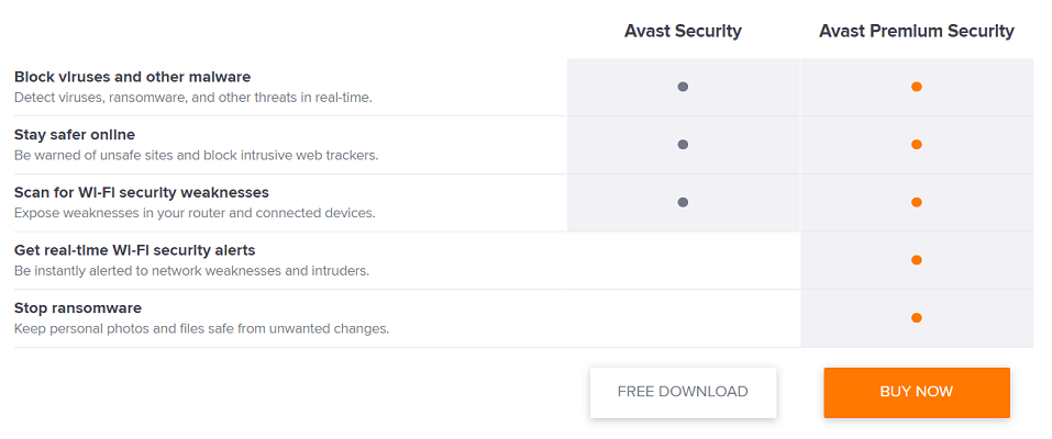 Avast Free Mac Security 2019 Antivirus Software